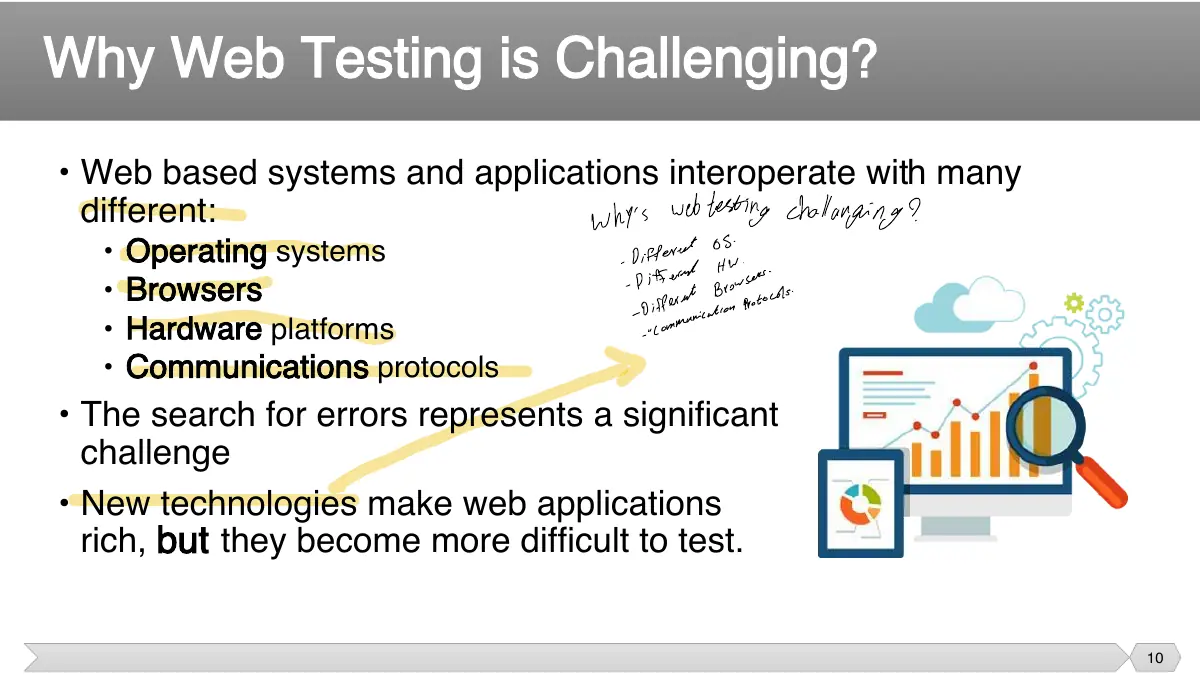 Slide 10: • Web based systems and applications interoperate with many different: