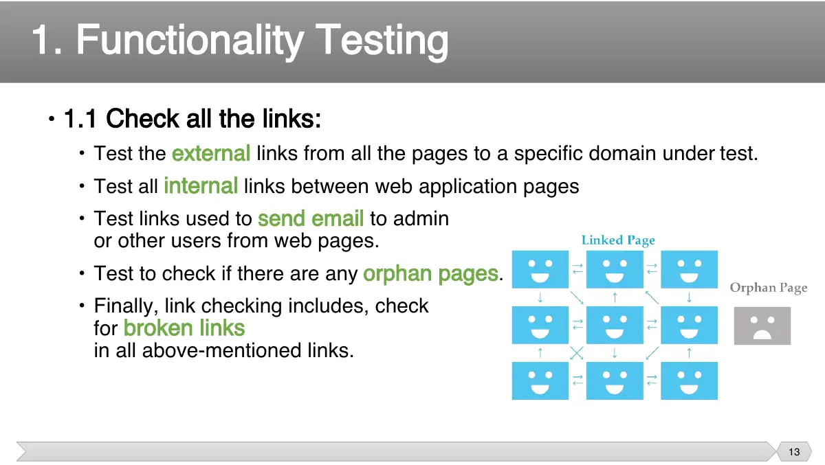 Slide 13: • 1.1 Check all the links: