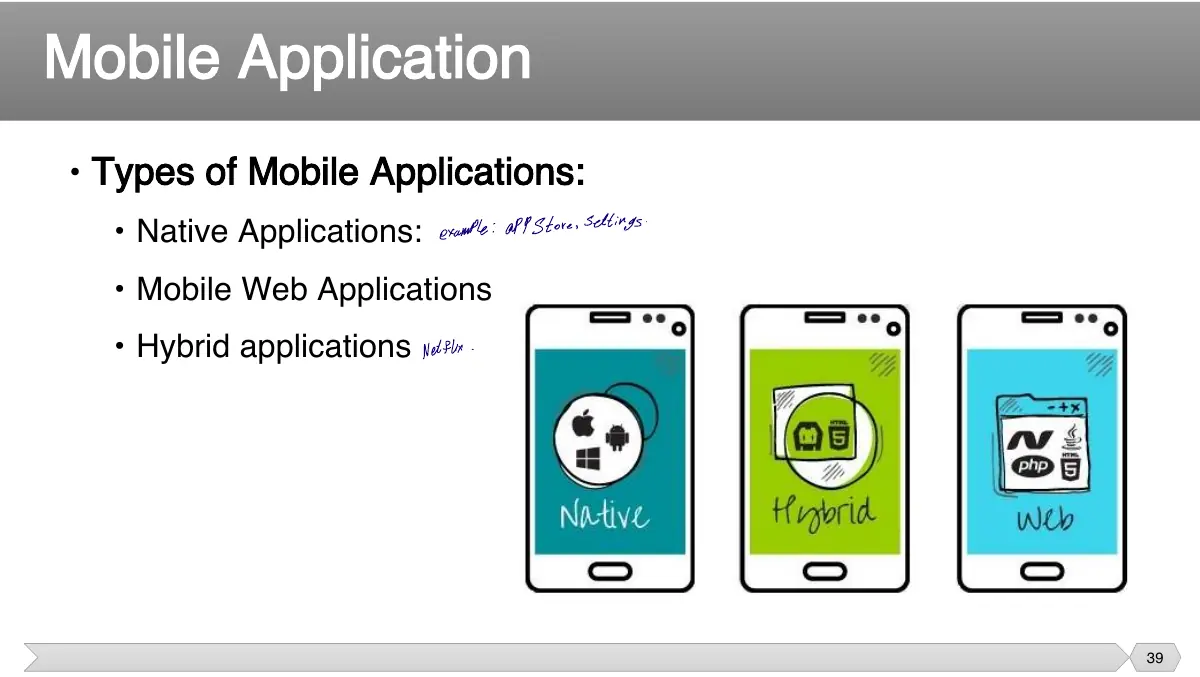 Slide 39: • Types of Mobile Applications: