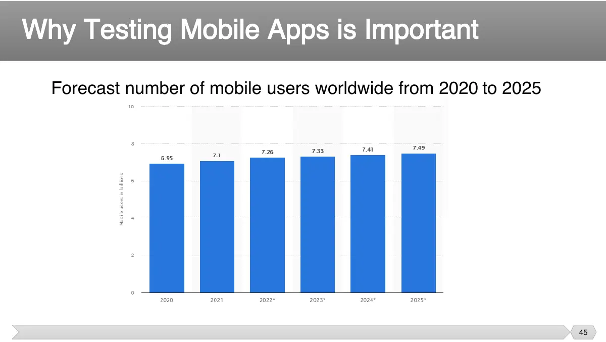 Slide 45: Forecast number of mobile users worldwide from 2020 to 2025