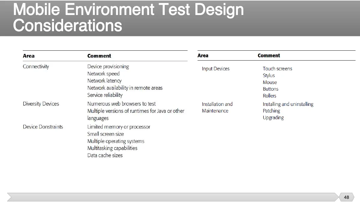Slide 48: Slide 48