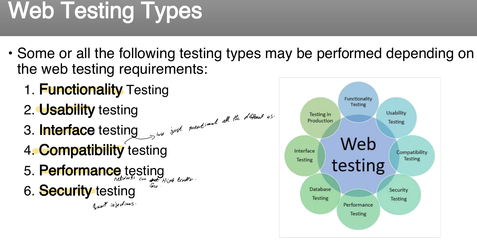 The web testing types.