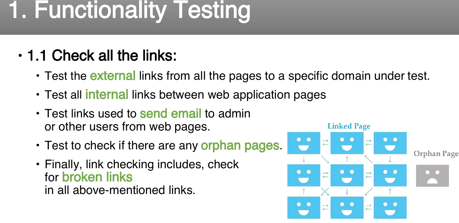 Functionality testing: checking all the links.