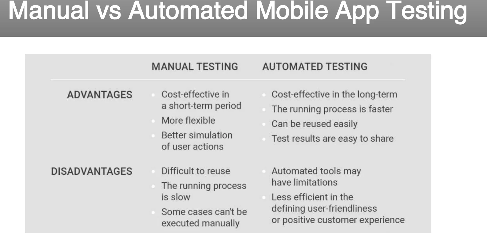 Manual against automated mobile app testing.