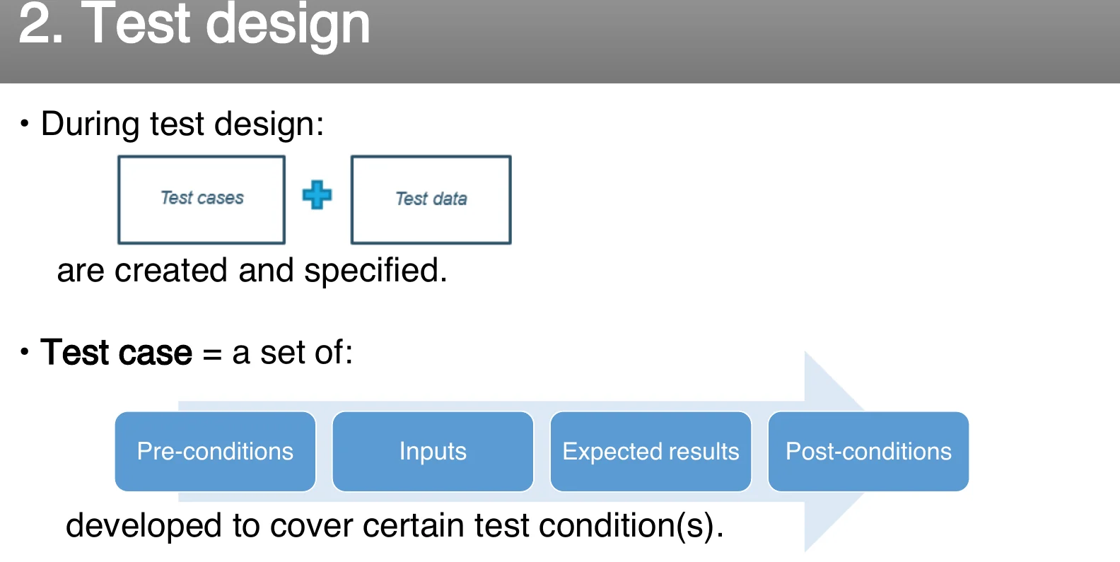 Test design: test conditions become test cases.