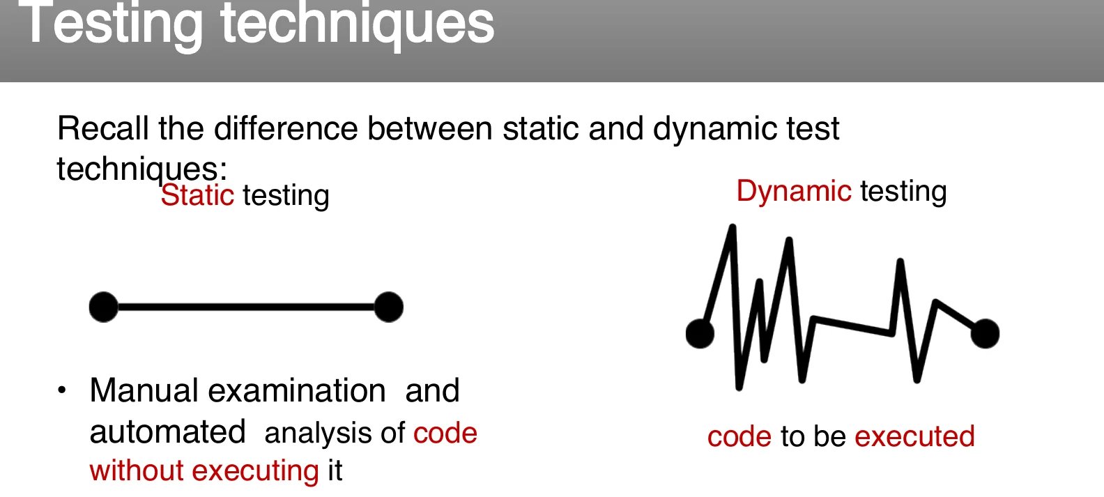 Static against dynamic testing.