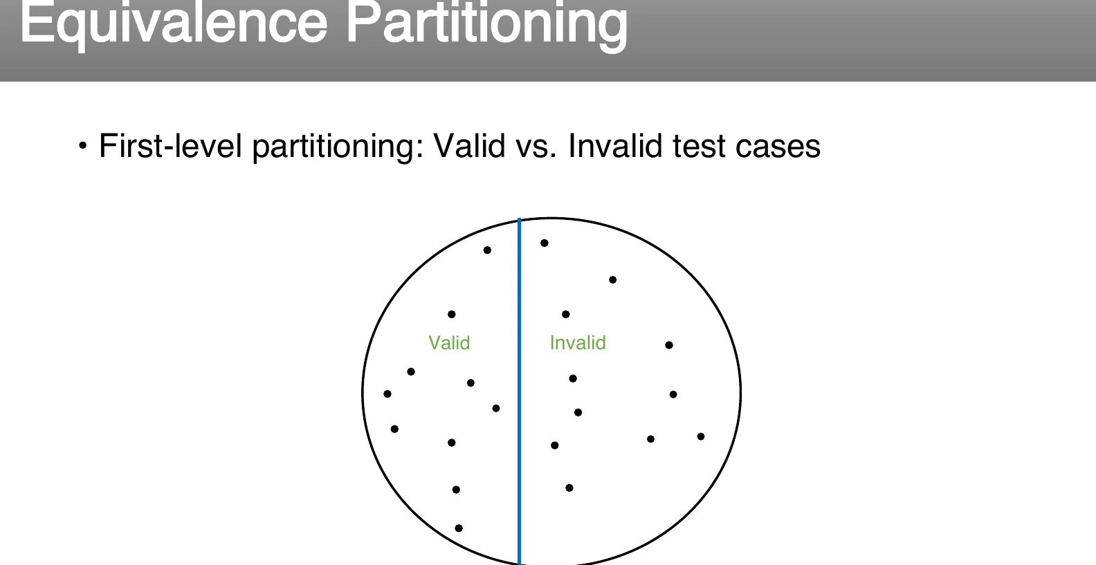 First-level partitioning: valid against invalid.