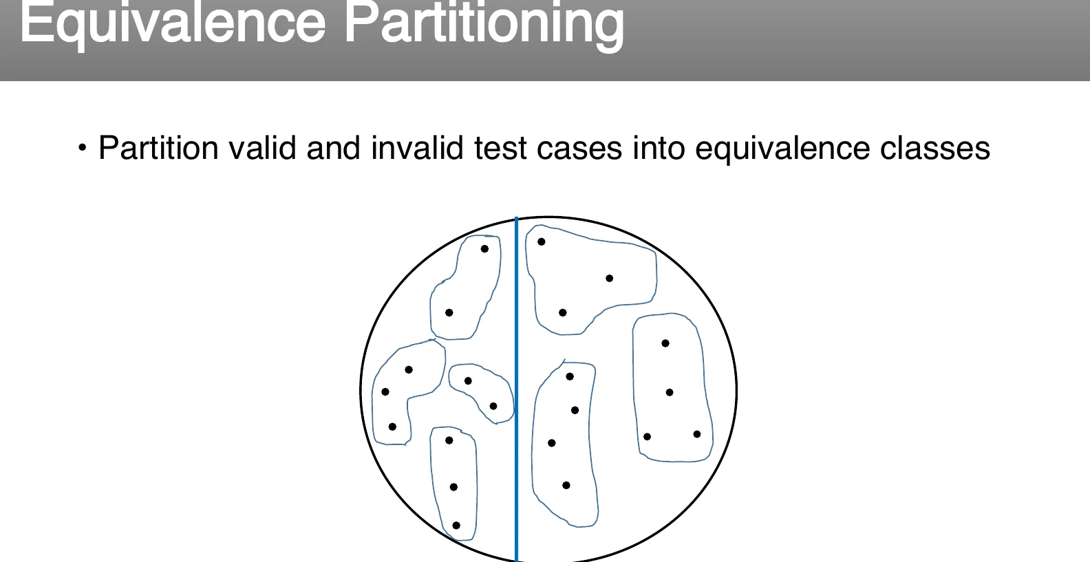 Partitioning into equivalence classes.