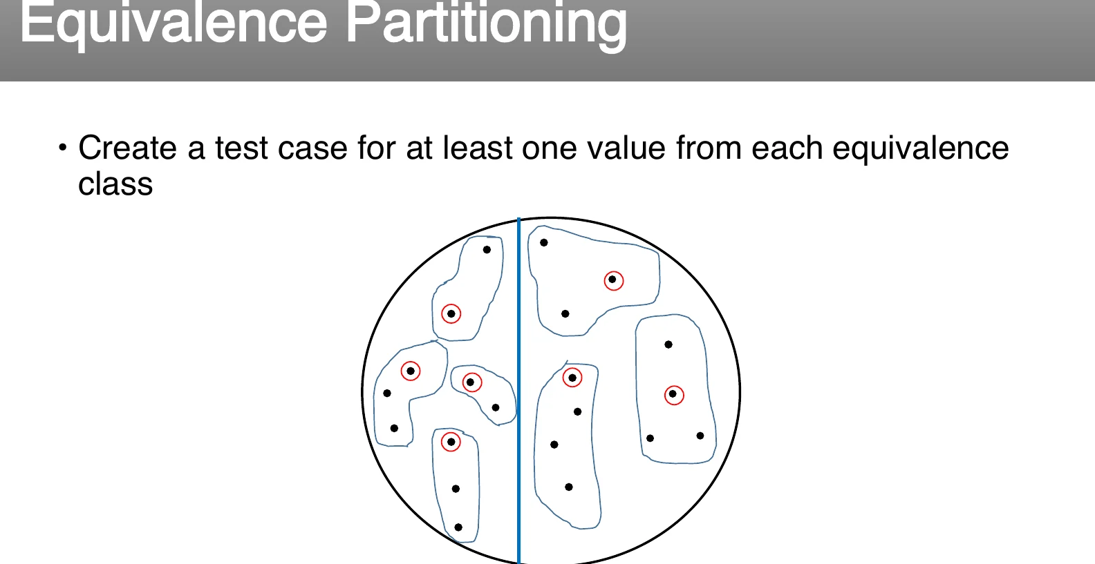 One test case per equivalence class.