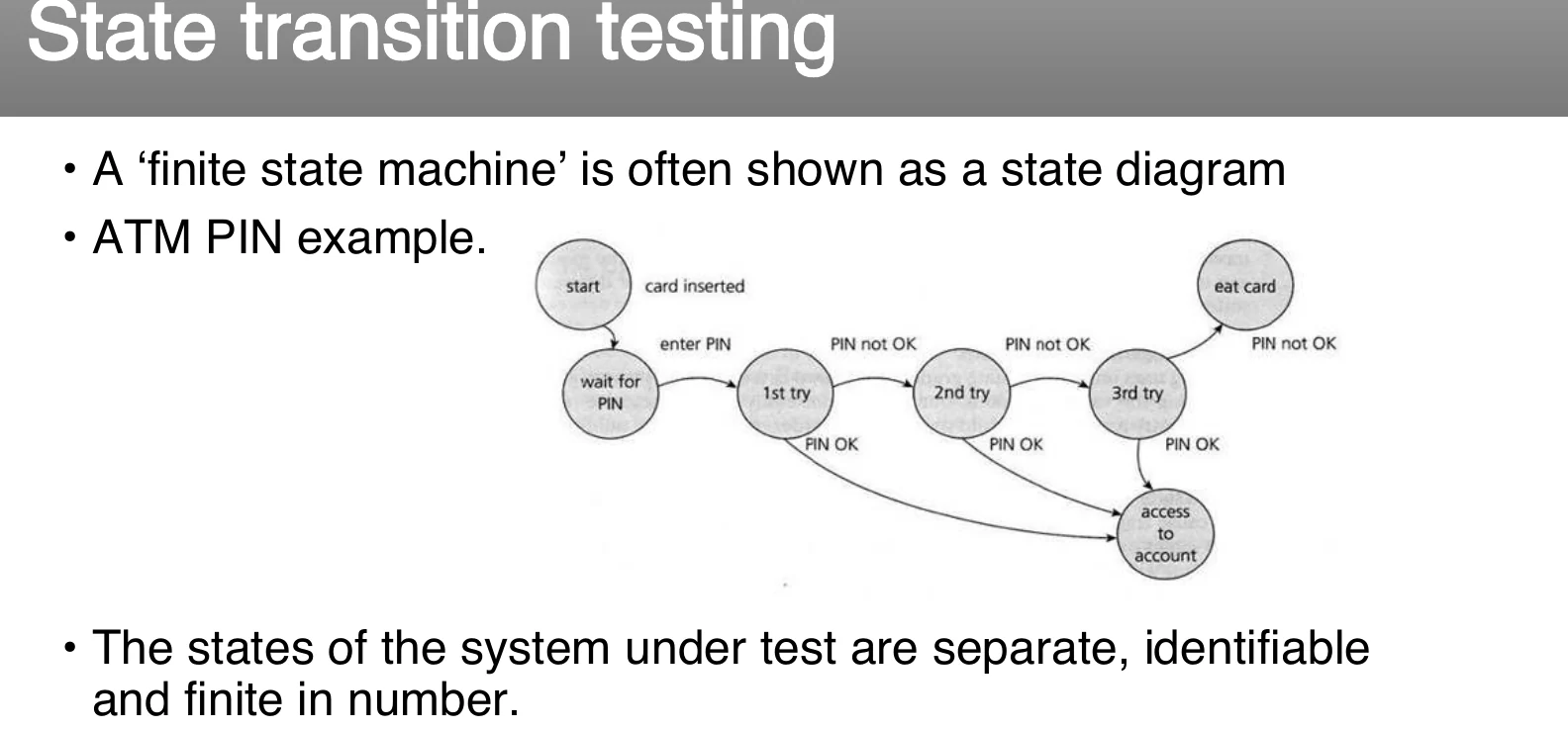 The ATM PIN state diagram.