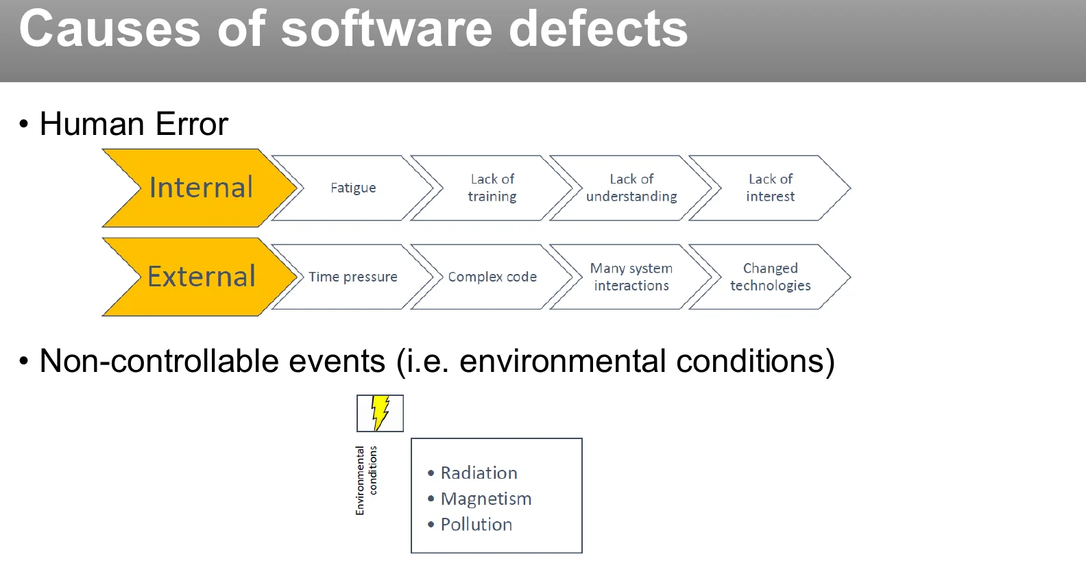 The causes of software defects.