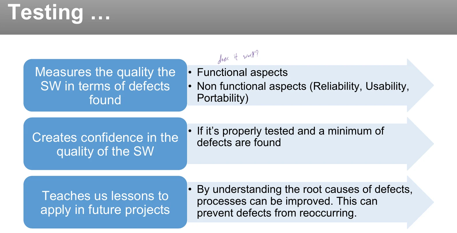 What testing does: measures quality, builds confidence, teaches lessons.
