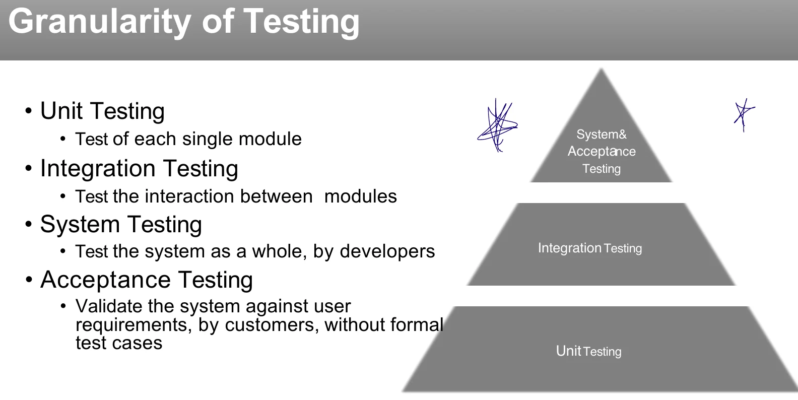 The granularity of testing: unit, integration, system, acceptance.
