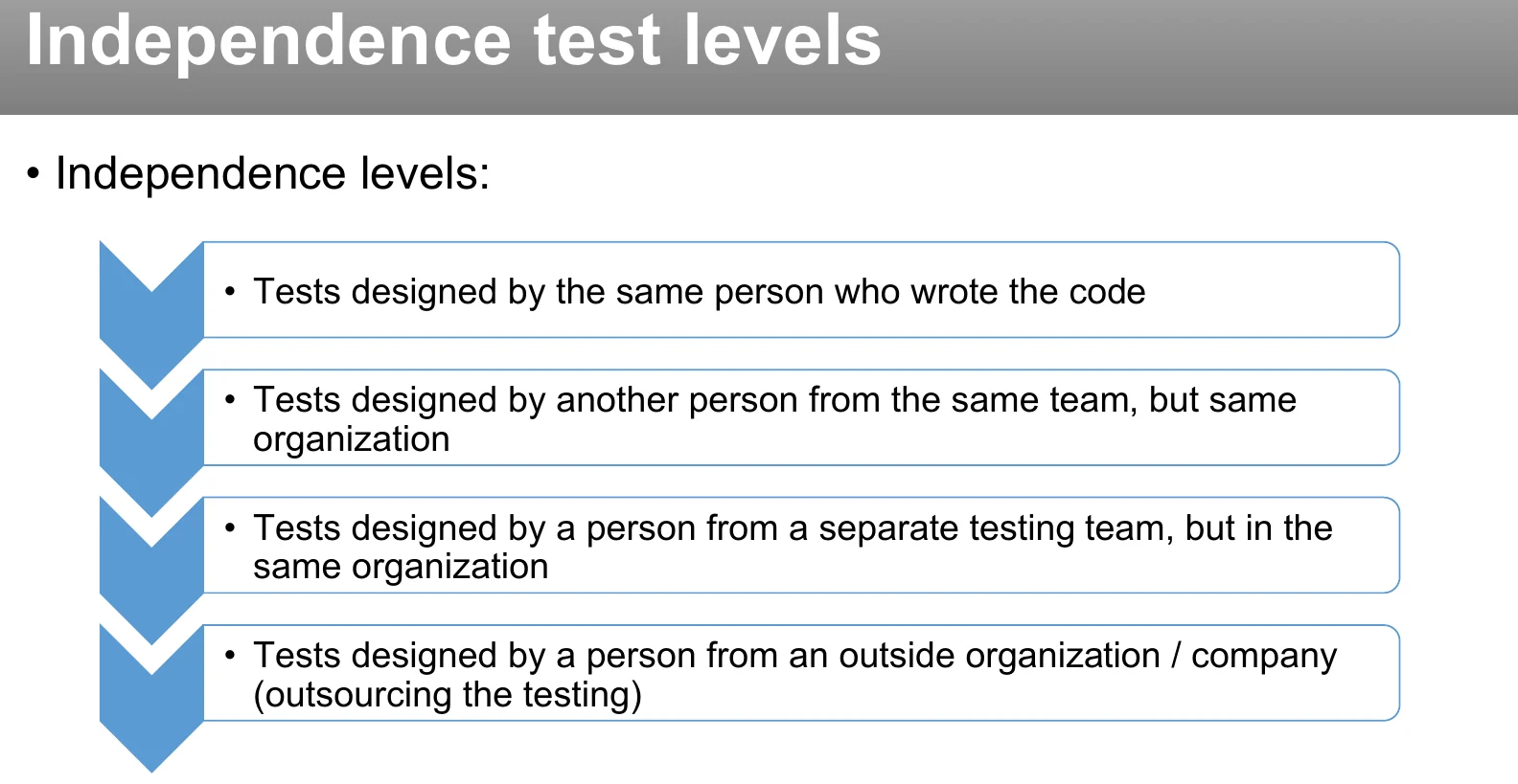 The levels of independence in testing.