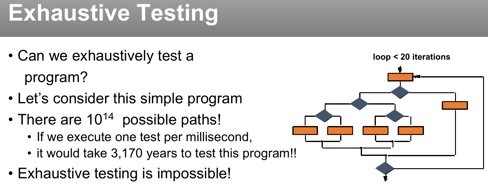 Why exhaustive testing is impossible.