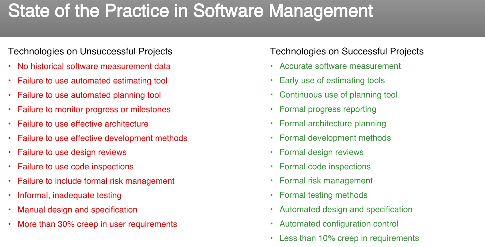 Technologies on unsuccessful against successful projects.