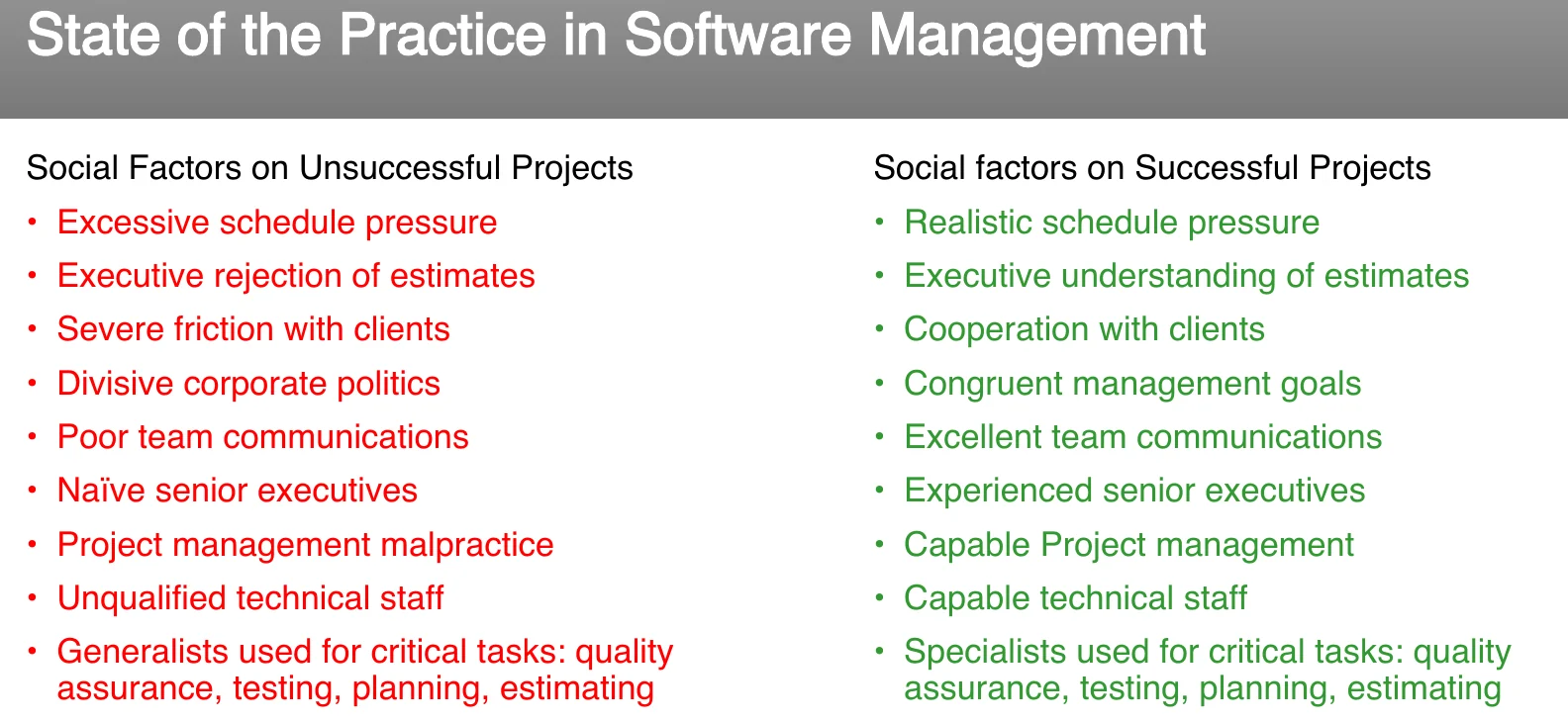 Social factors on unsuccessful against successful projects.