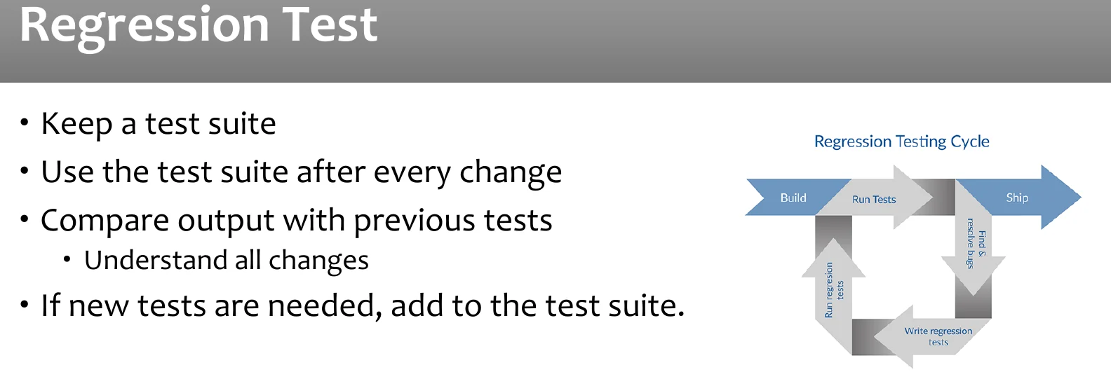 The regression testing cycle.