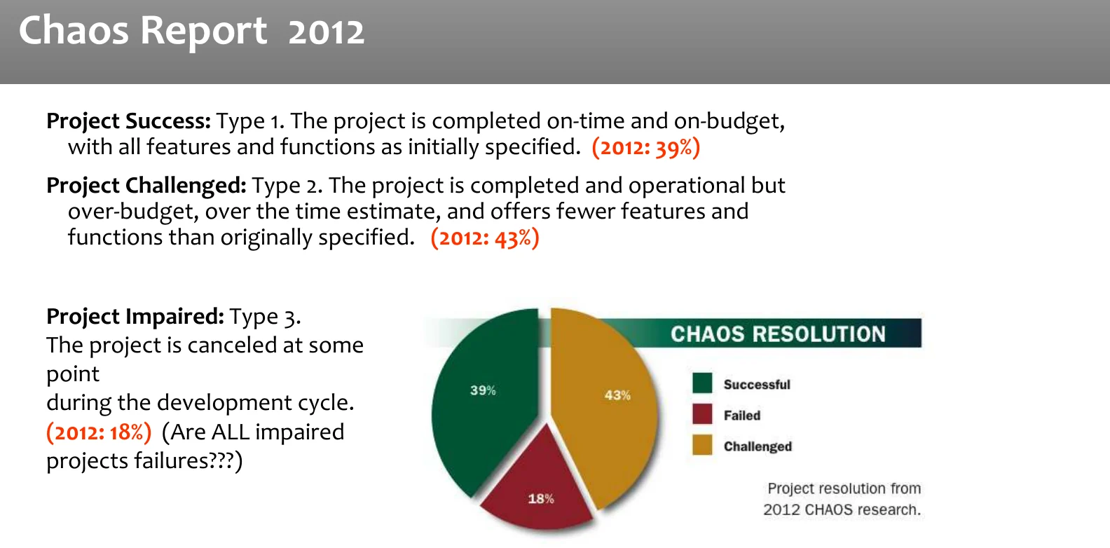 The Chaos Report 2012: succeeded, challenged, impaired.