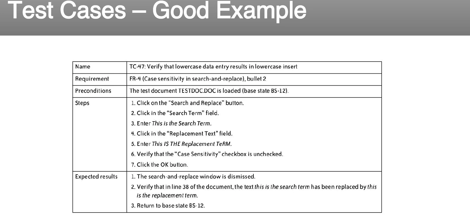 A good test case example.