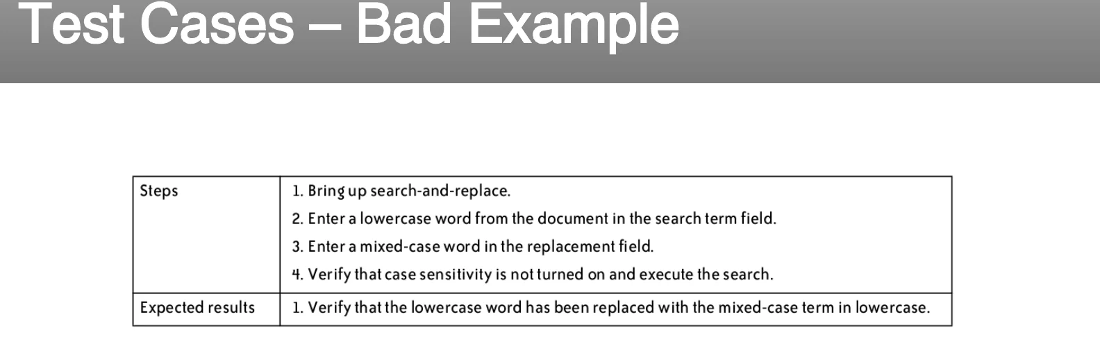 A bad test case example.