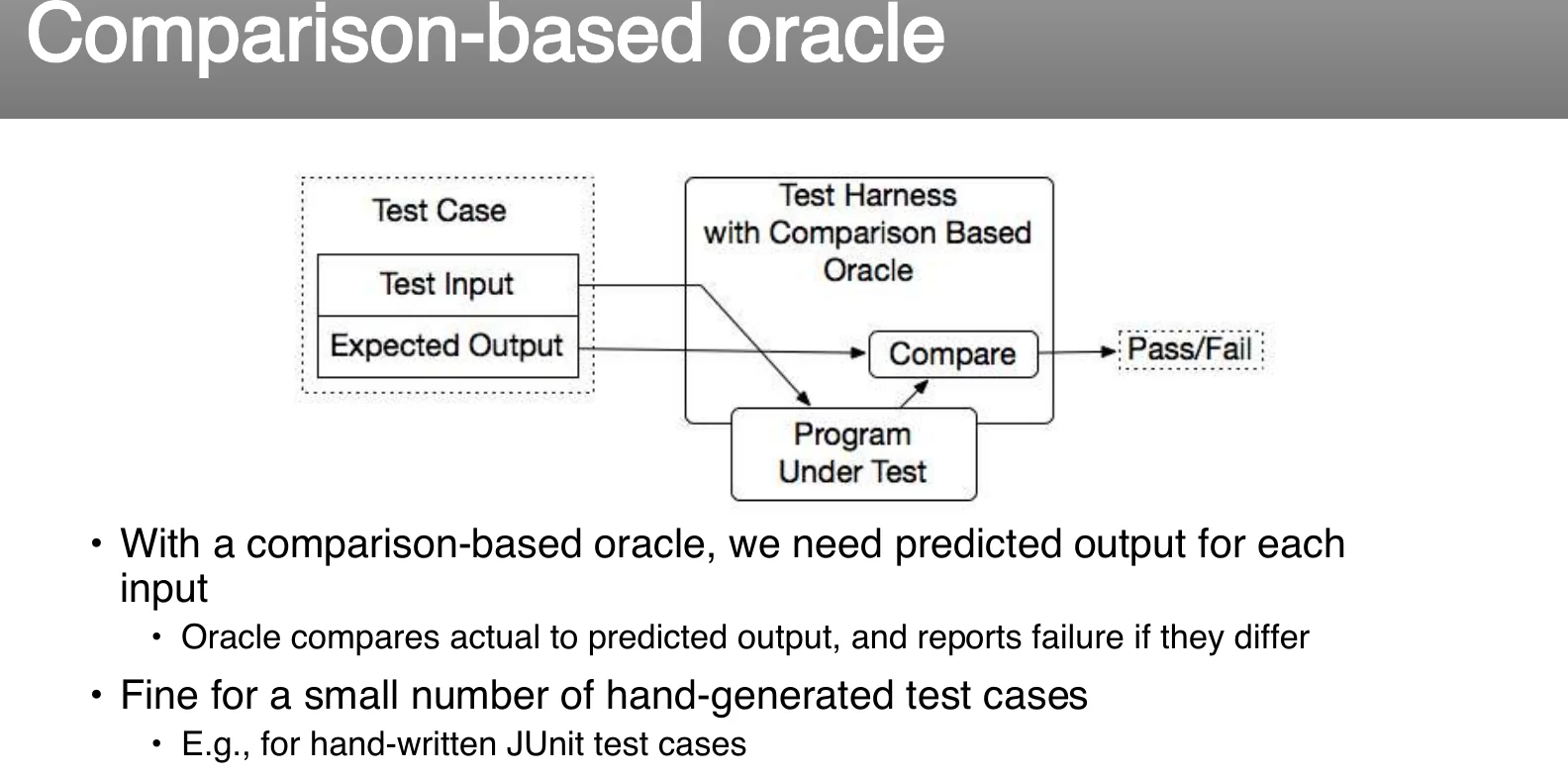 A comparison-based oracle.