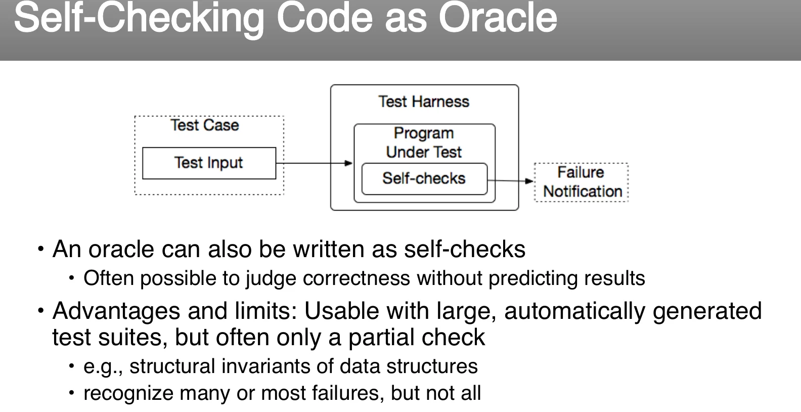 Self-checking code as an oracle.