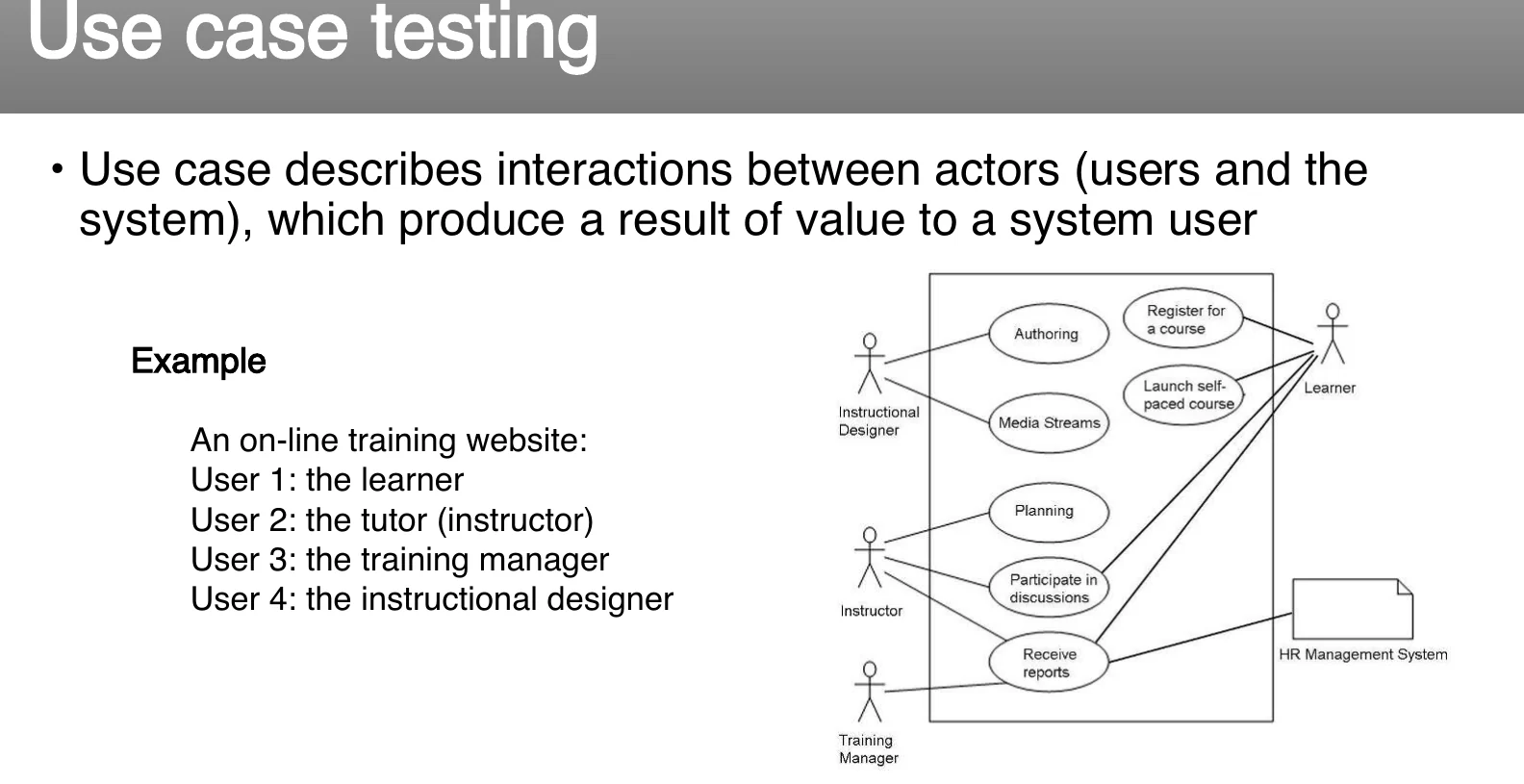 A use case diagram for test design.