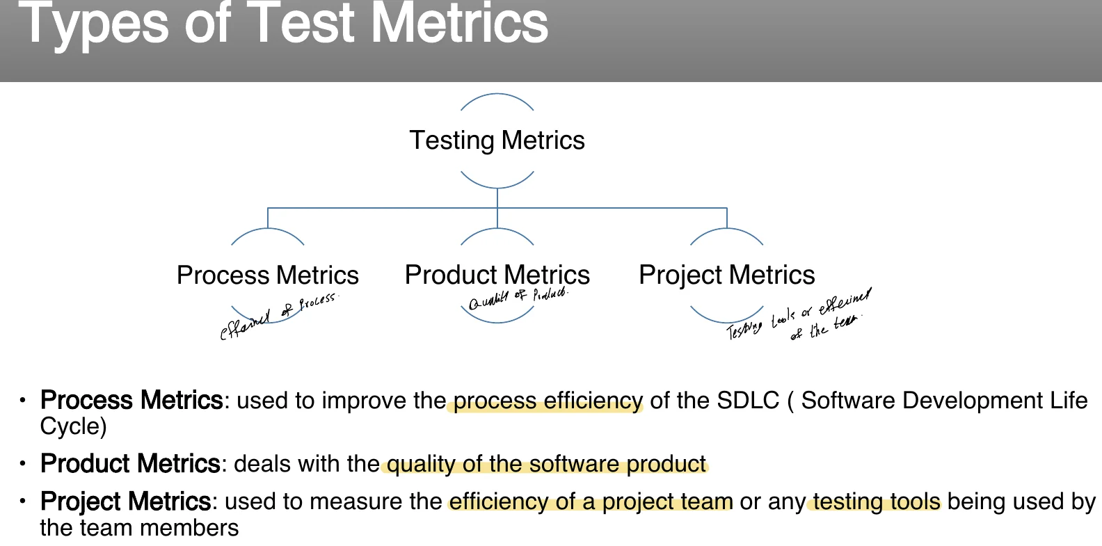 The types of test metric.