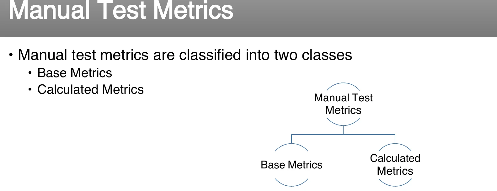 Manual test metrics: base and calculated.