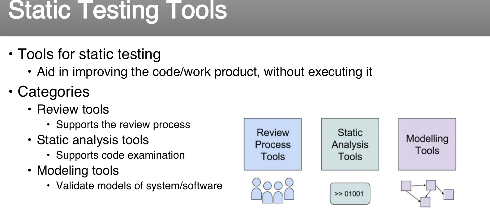 Static testing tools.