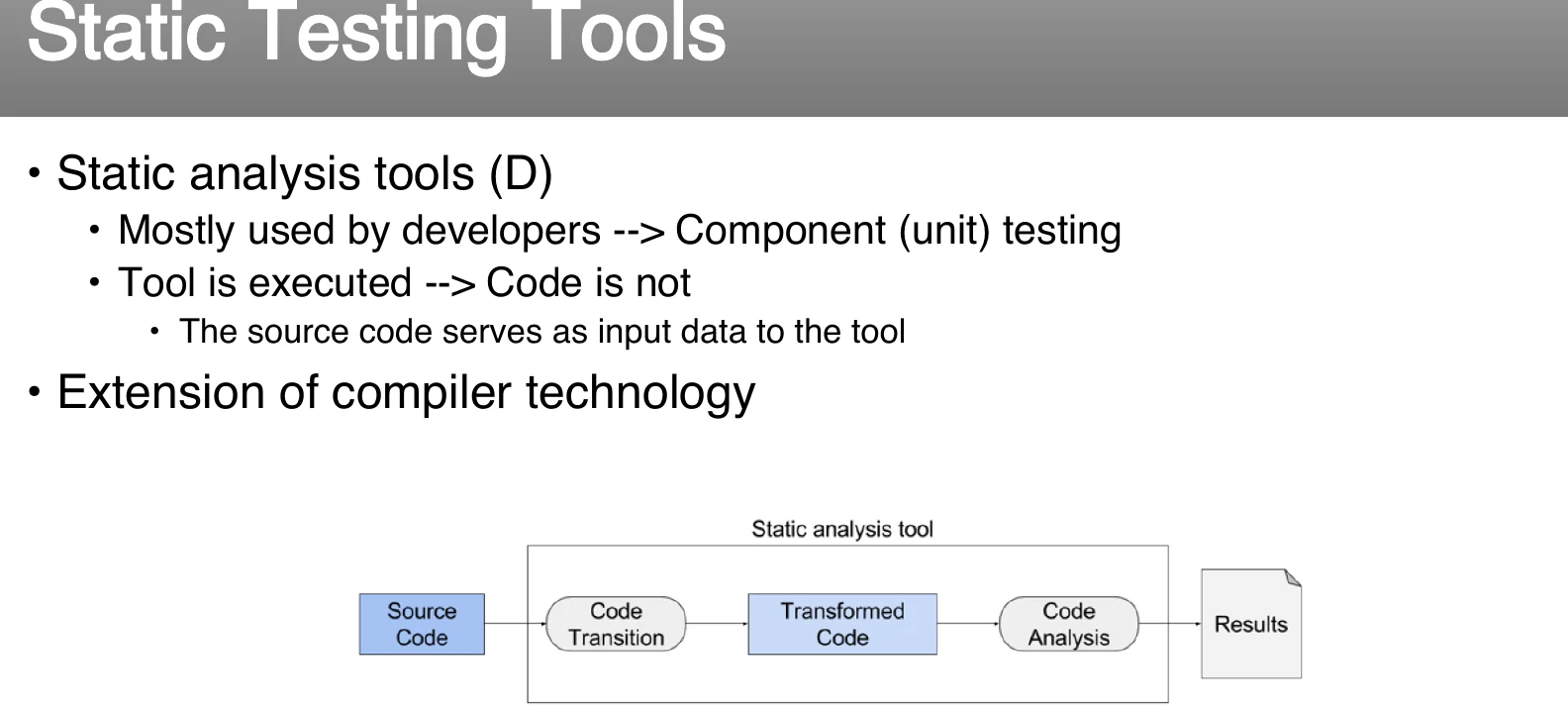 How a static analysis tool works.