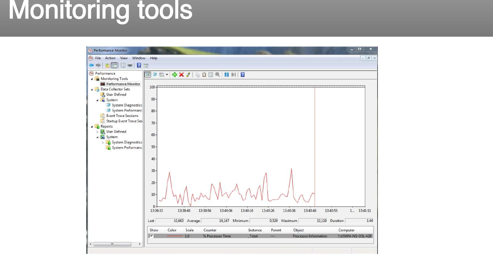 A monitoring tool in use.