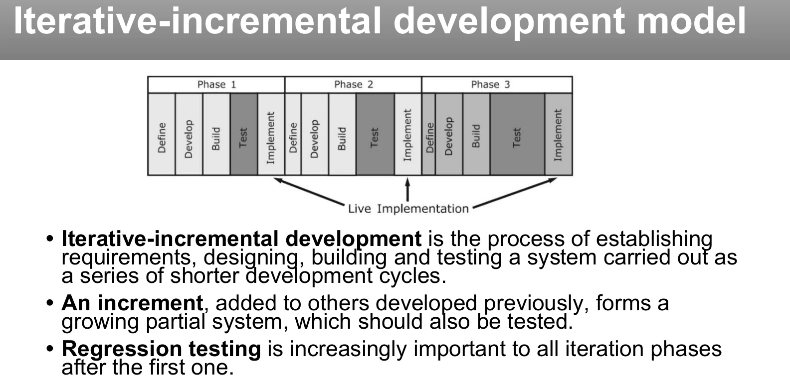 The iterative-incremental development model.