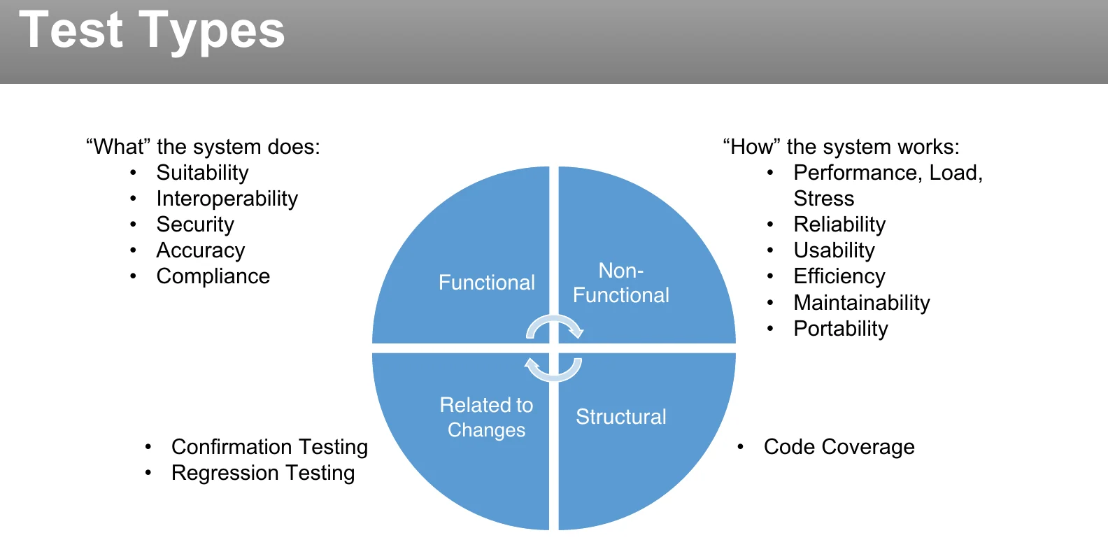 The test types.