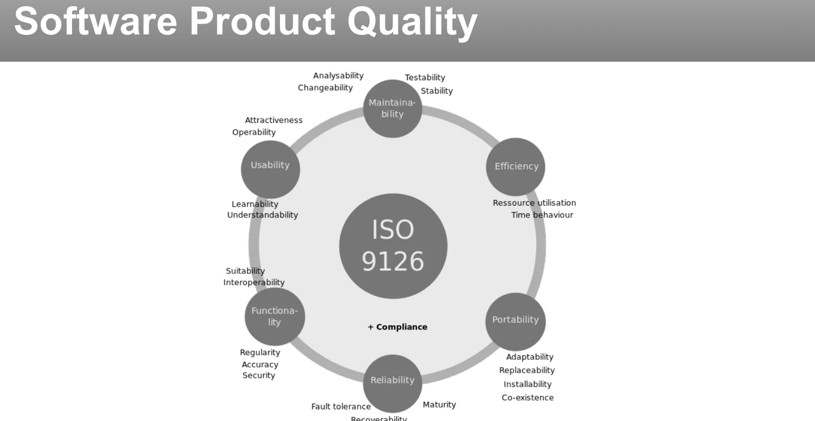 ISO 9126 software product quality.
