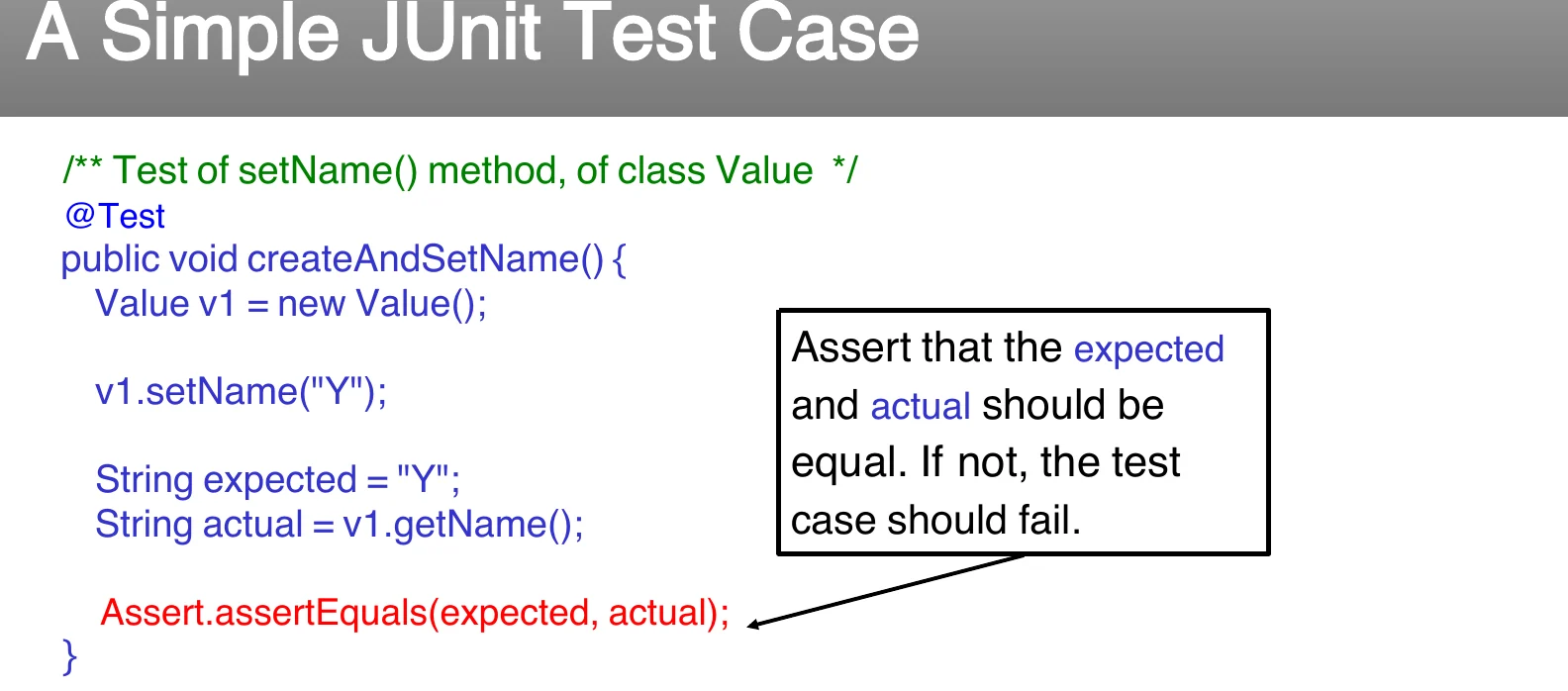 A JUnit test case, annotated.