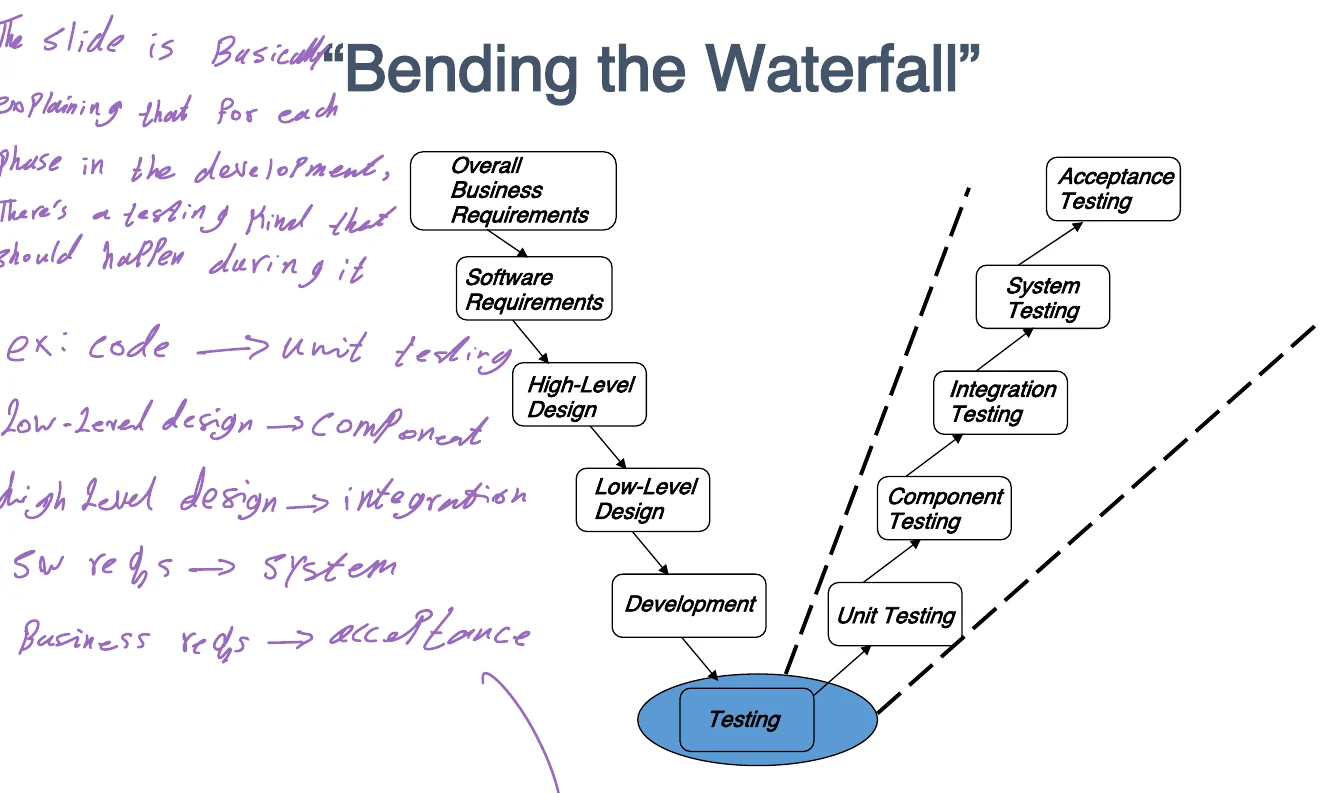 Bending the waterfall.