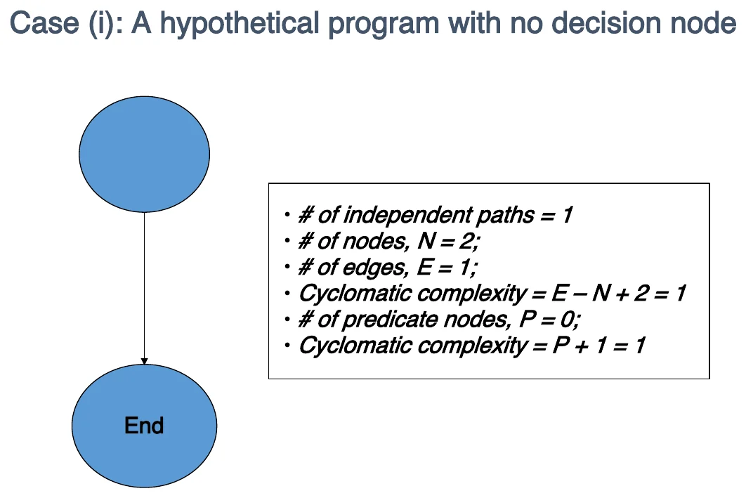Case (i): a program with no decision node.