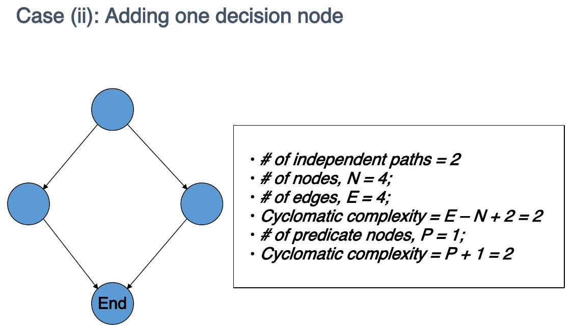 Case (ii): adding one decision node.