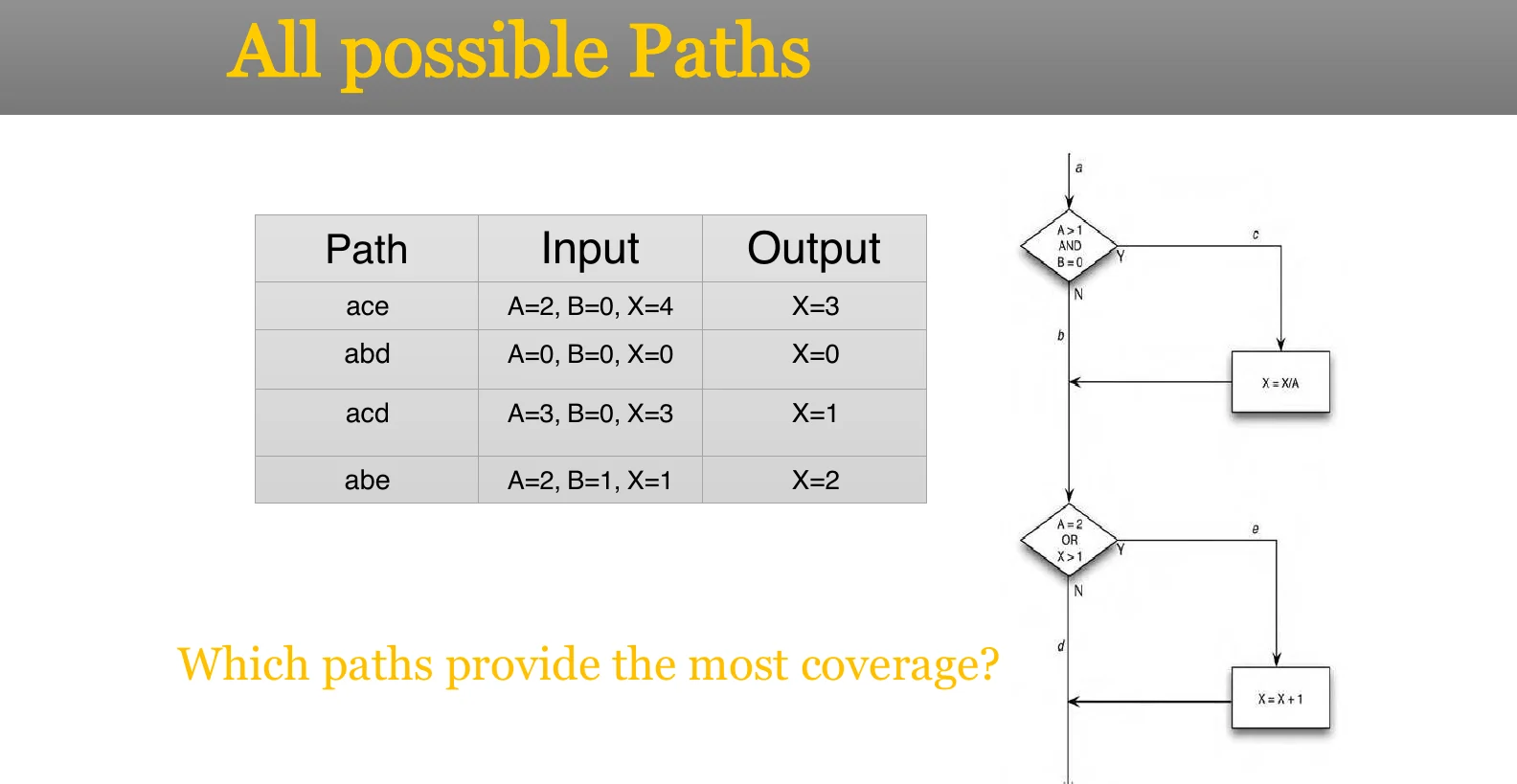 All possible paths.