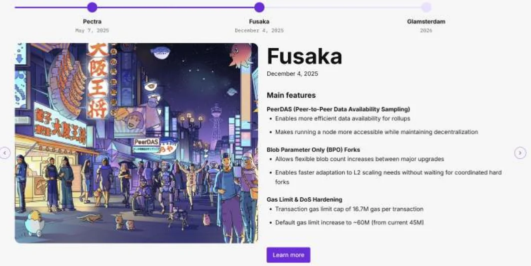 Ethereum roadmap screenshot showing upgrades Pectra, Fusaka and Glamsterdam