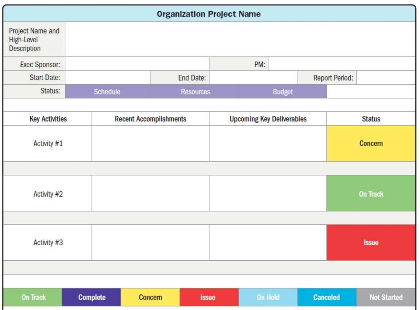 Example project dashboard with status colors per activity