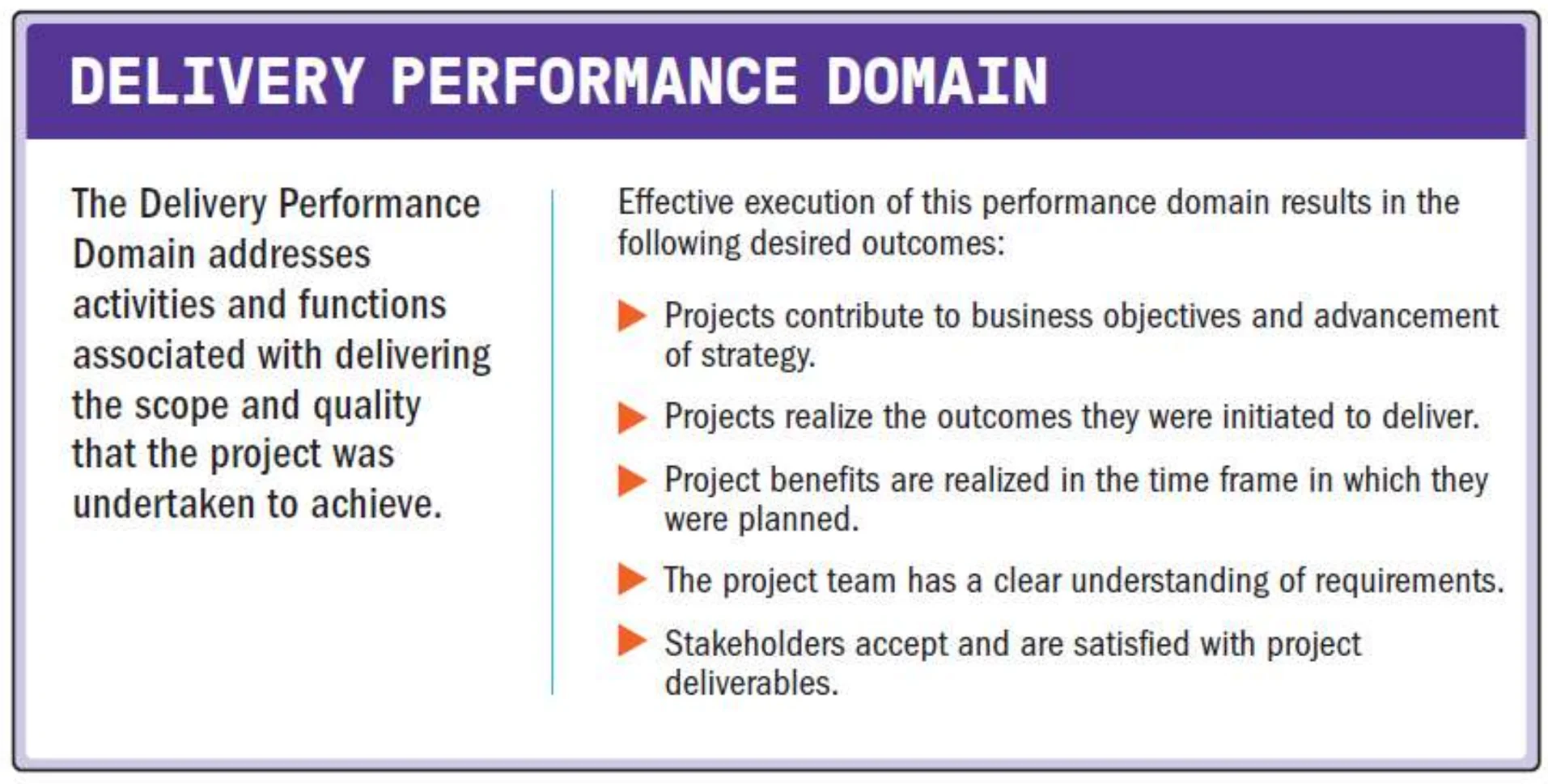 Delivery performance domain card