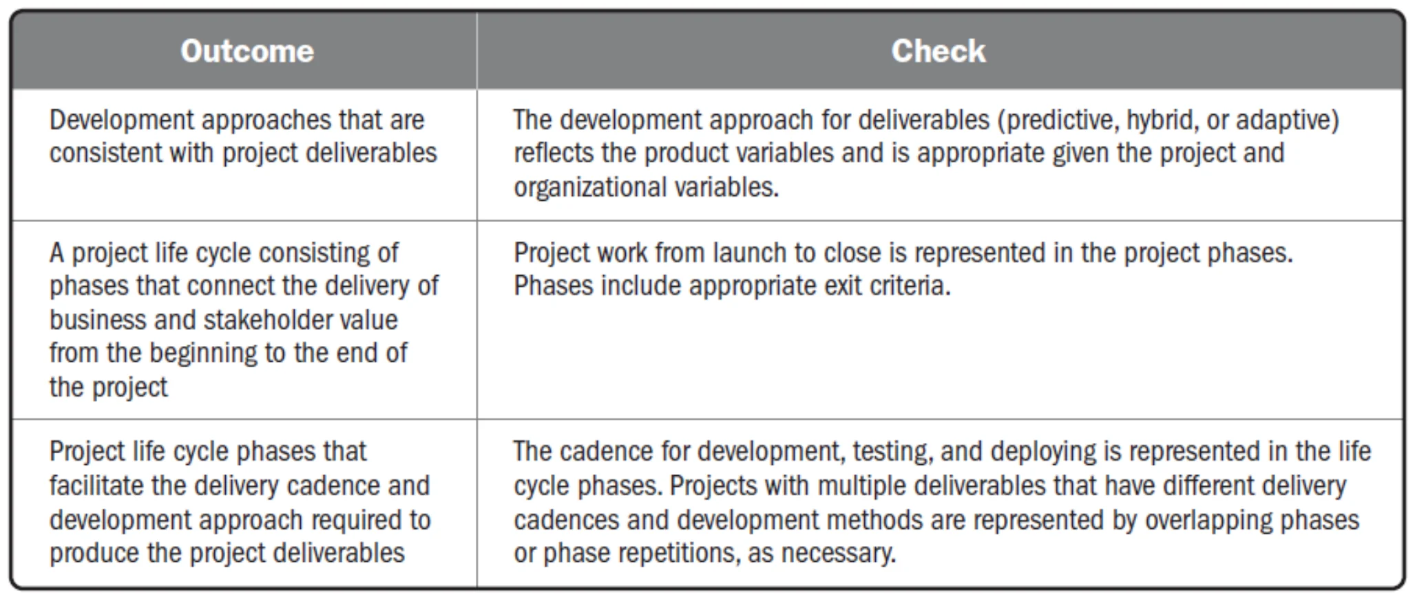 Checking outcomes for the development approach and life cycle domain