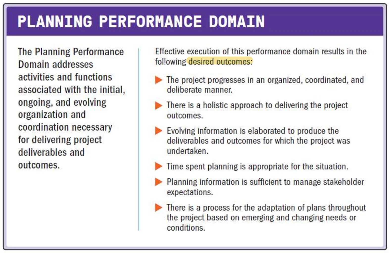 Planning performance domain card
