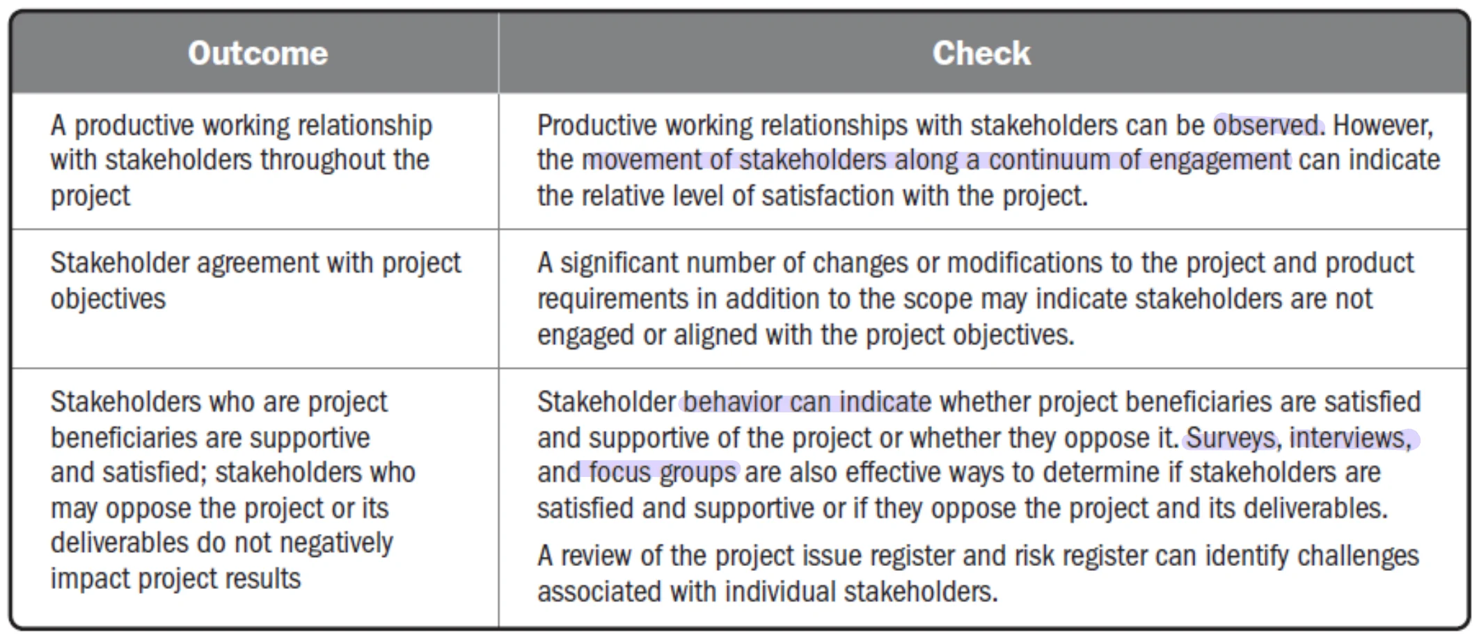 Table of stakeholder domain outcomes and how to check each