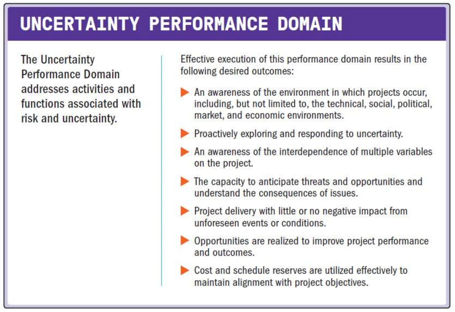 Uncertainty performance domain card