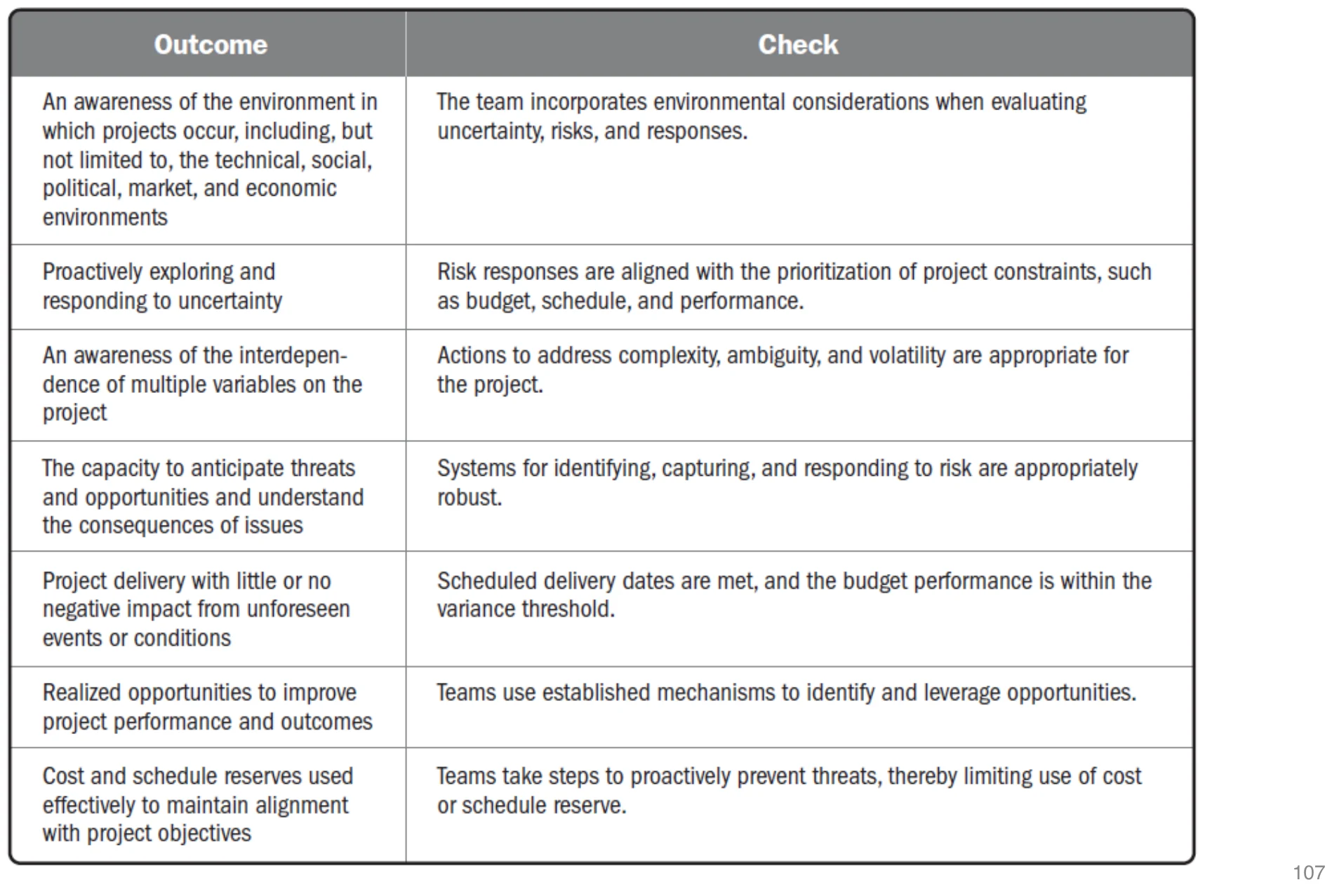 Checking outcomes for the uncertainty performance domain