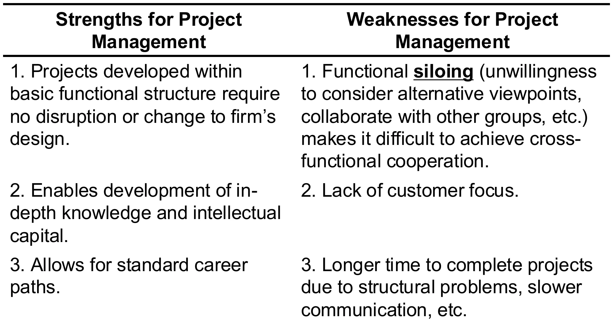 Table 2.2: strengths and weaknesses of functional structures